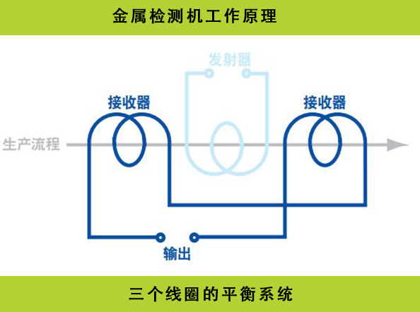 金属异物检测-为什么要进行金属异物检测？