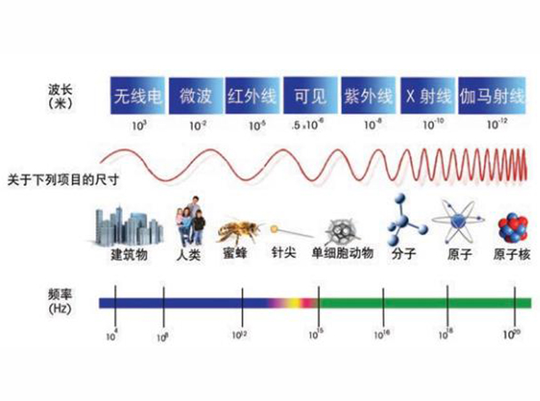 X射线检测系统：为什么要进行X射线检测？